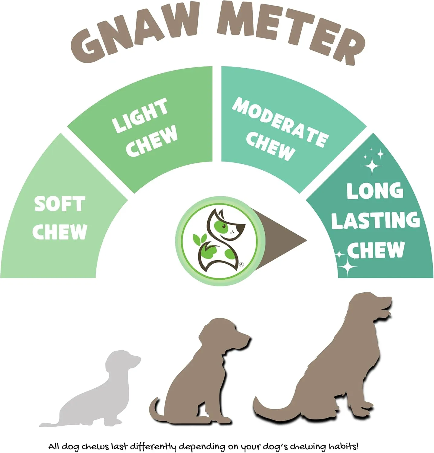 Nature Gnaws USA Elk Antlers for Dogs 5-8" (3 Count) - Mix of Split and Whole Pieces - Long Lasting for Aggressive Chewers - Natural Dog Chew Bones