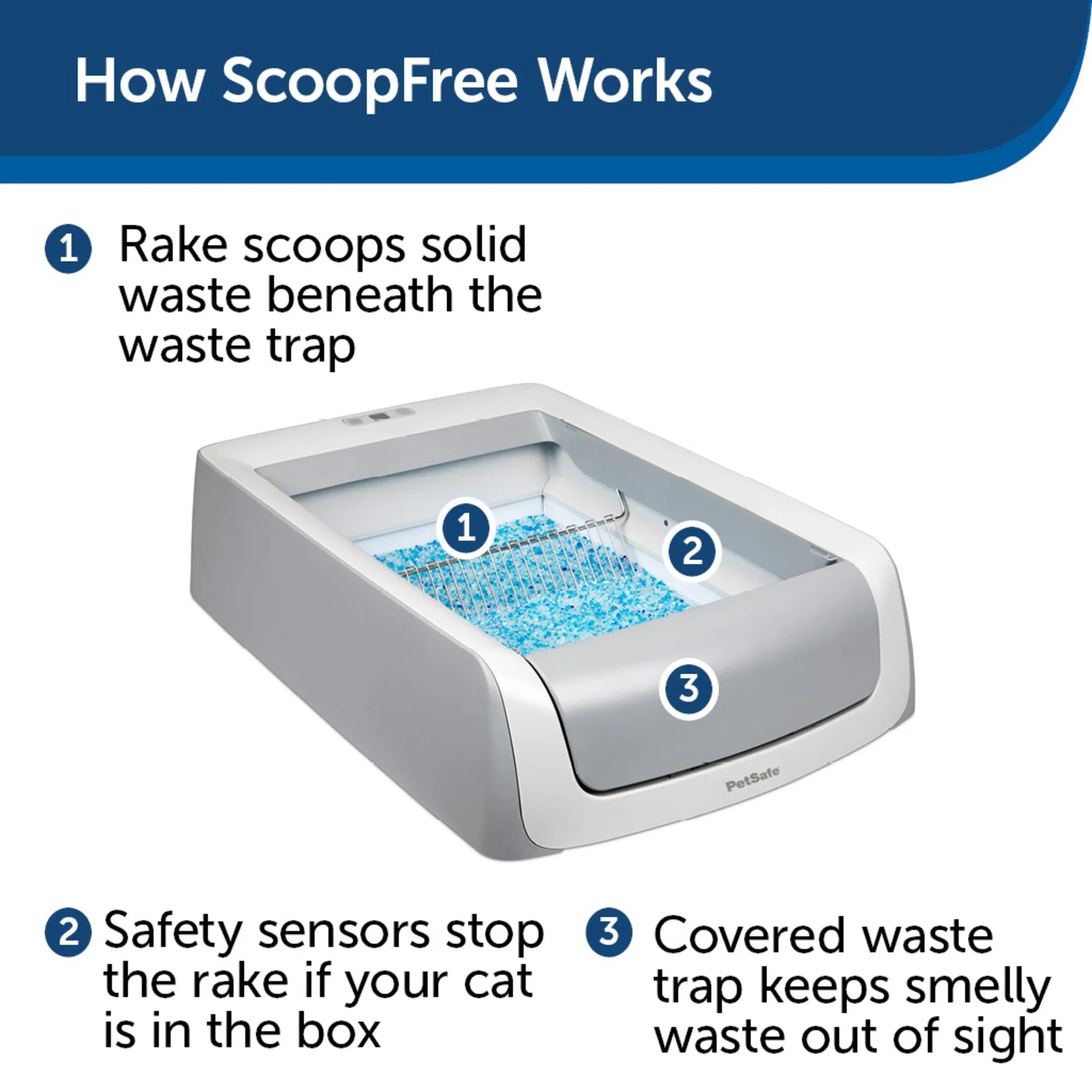 PetSafe ScoopFree Automatic Self Cleaning Cat Litter Box – Includes Disposable Tray with Crystal Litter – 2nd Generation