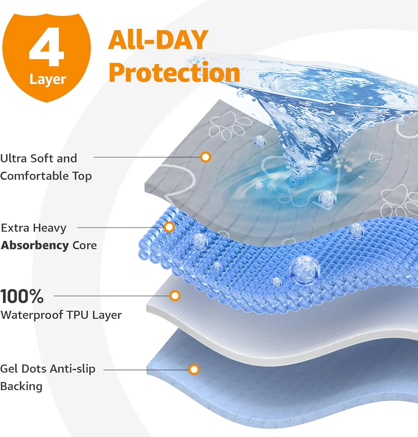 Washable Pee Pads for Dogs: Reusable Puppy Pads 2 Pack Quick Absorbent and Waterproof - Puppy Whlping Pads with Non-Slip Bottom for Dog Training, Grate, Floor, 24"x36"